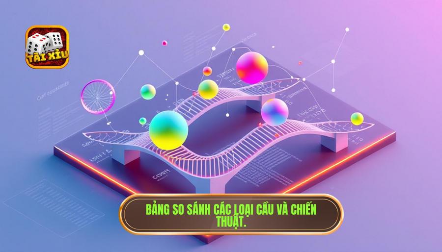 Bảng so sánh các loại cầu và chiến thuật tương ứng