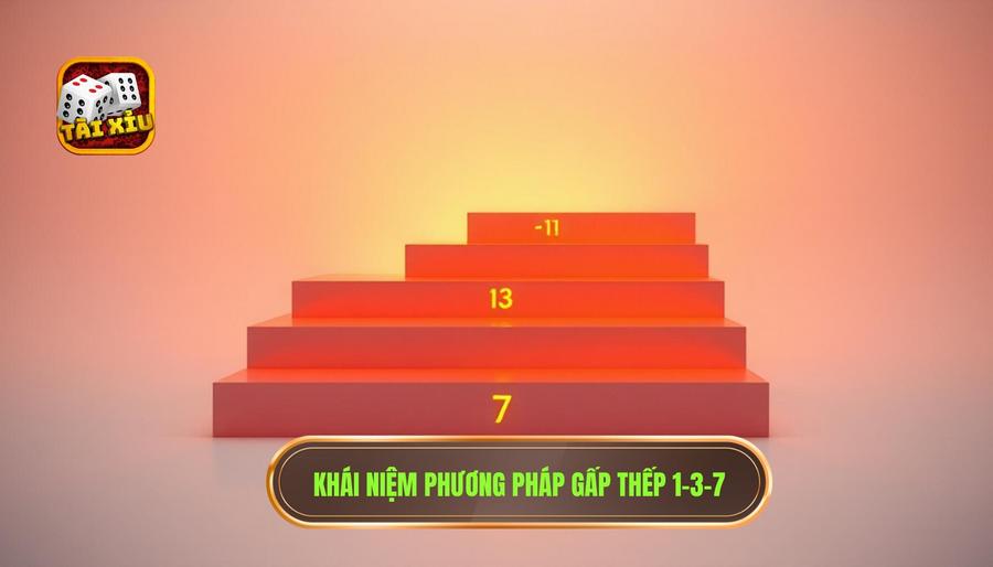 Hiểu rõ về phương pháp gấp thếp 1-3-7 là gì?